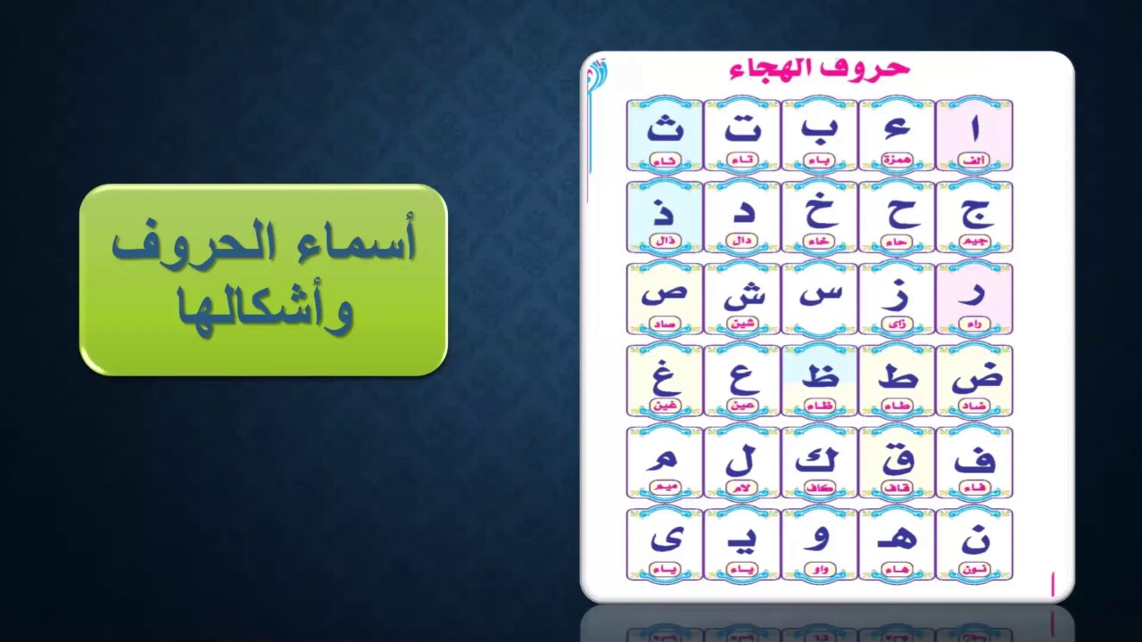 7) كيف نشرح درس أسماء الحروف وأشكالها