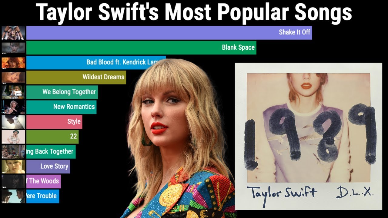 Most Popular Taylor Swift Songs 2009-2023 (Monthly Youtube Views)