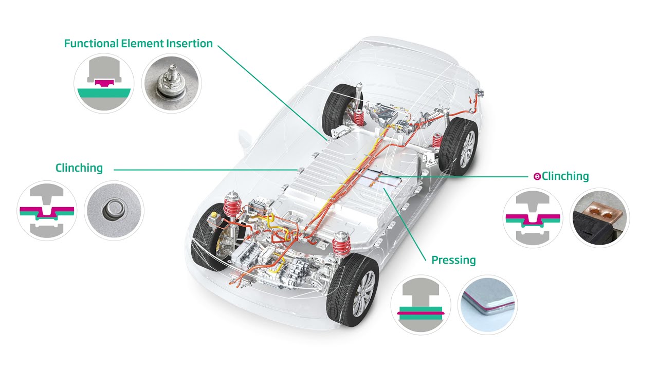 E-Mobility Assembly Solutions | TOX&reg; PRESSOTECHNIK