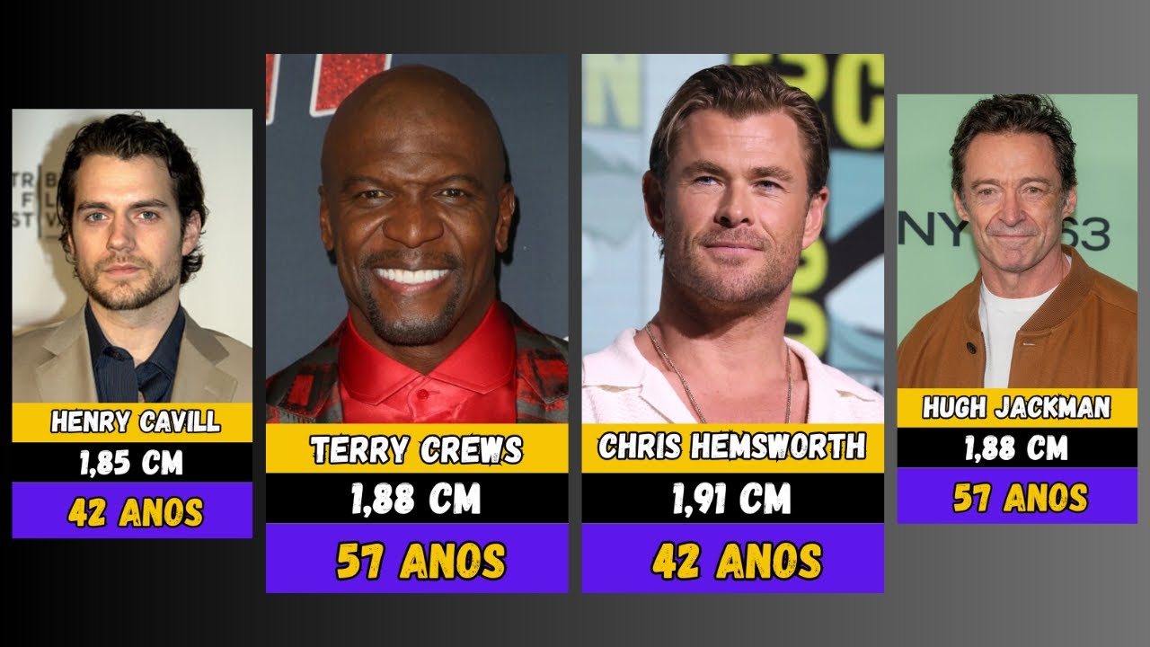 VEJA a Altura do Atores de HOLLYWOOD | Do Mais Baixo Para o Mais Alto