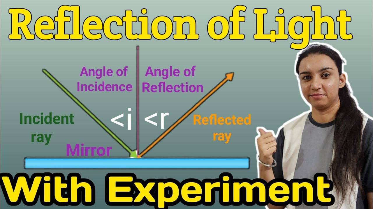 What is Reflection of Light!! Laws of reflection with Experiment. 