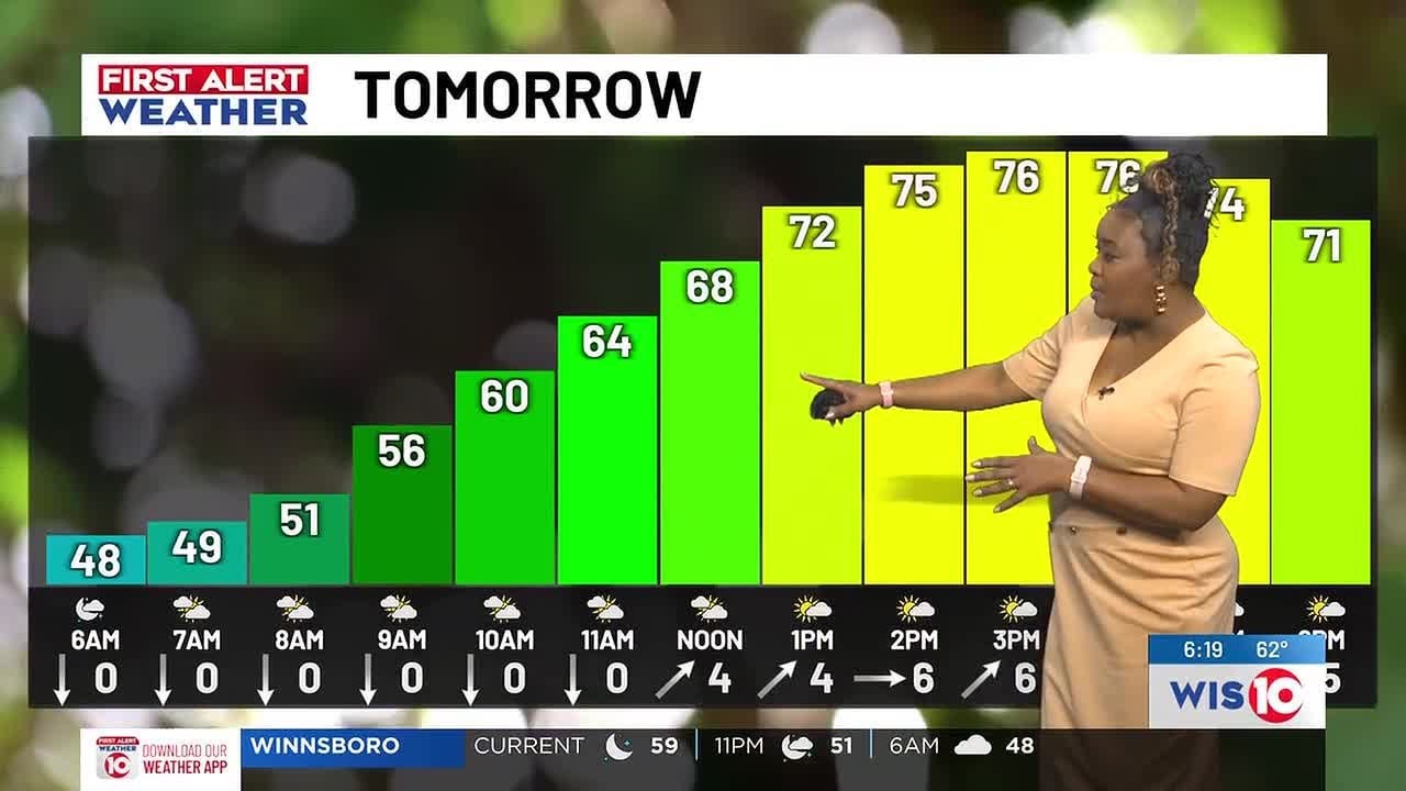 FIRST ALERT: Cooler today with warmer temperatures returning Wednesday