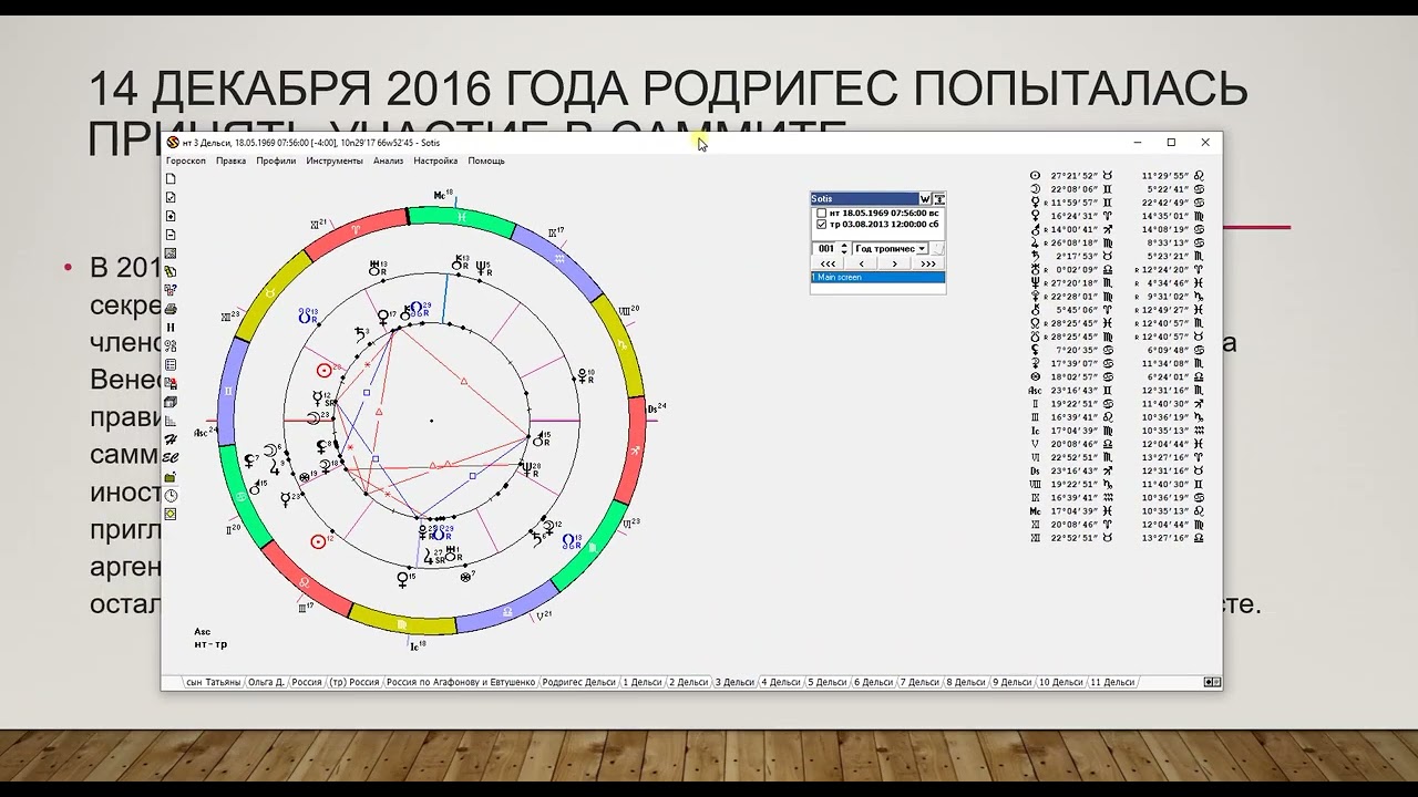 Практическая астрология. Карта Дельси Родригес.