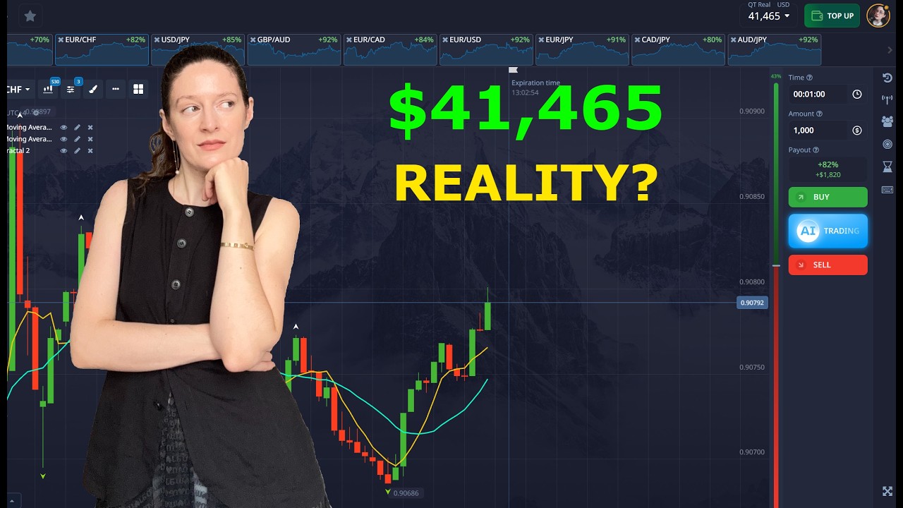 Результат в 41,465 долларов: тестирование 3 индикаторов | Pocket Option Trading