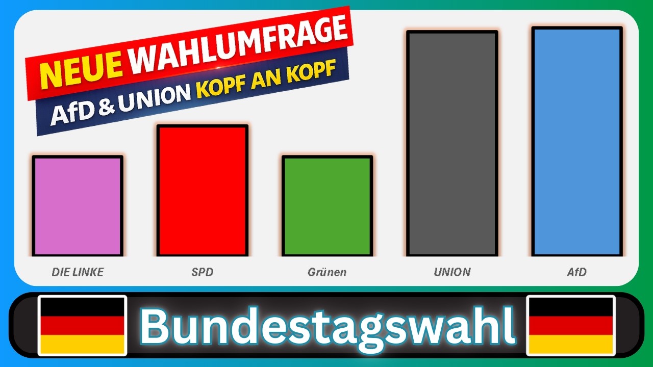 SPD und Union BRECHEN in Umfragen zusammen! Bundestagswahl