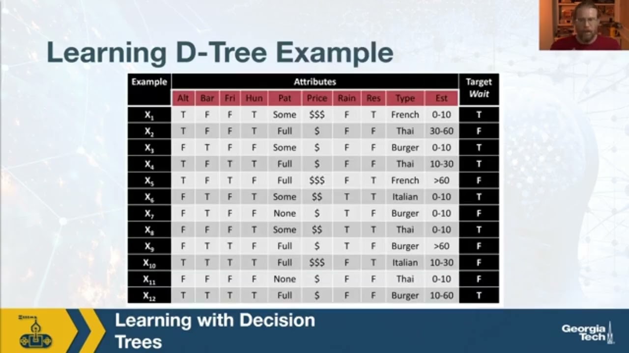 Lecture 12 Learning