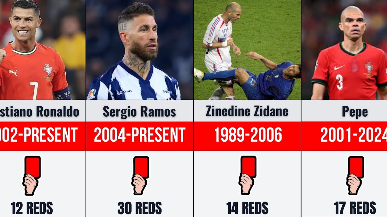 Players with the Most Red Cards in Football History