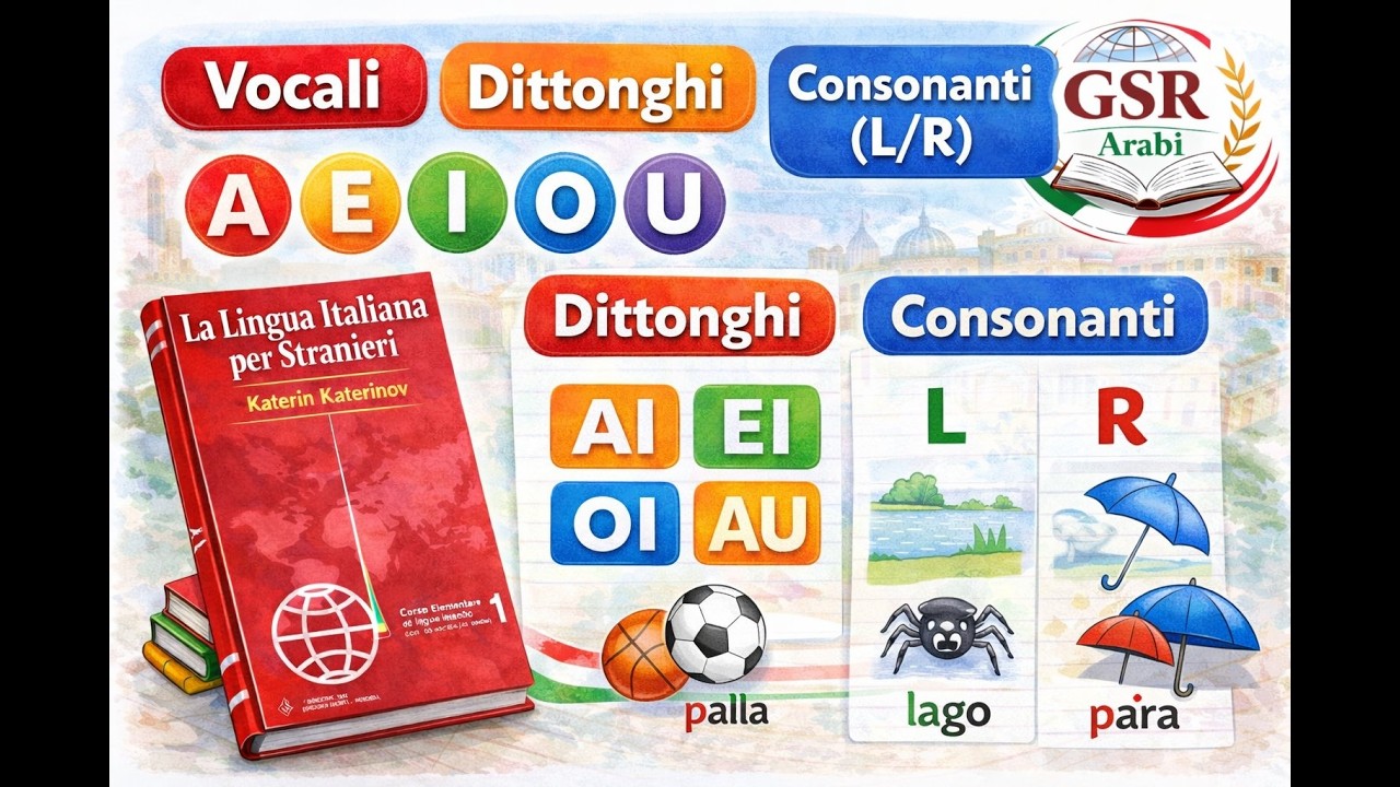 11- Vocali, Dittonghi e Consonanti LR – Unità Introduttiva