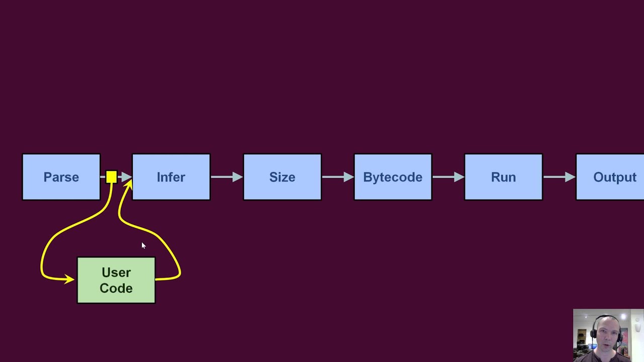 Demo: Code Modification