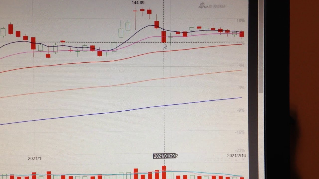Apple Stock Price Trend Analysis Financial Market 0217