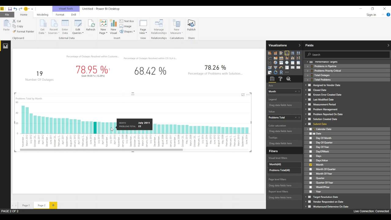 Problem Management Dashboard