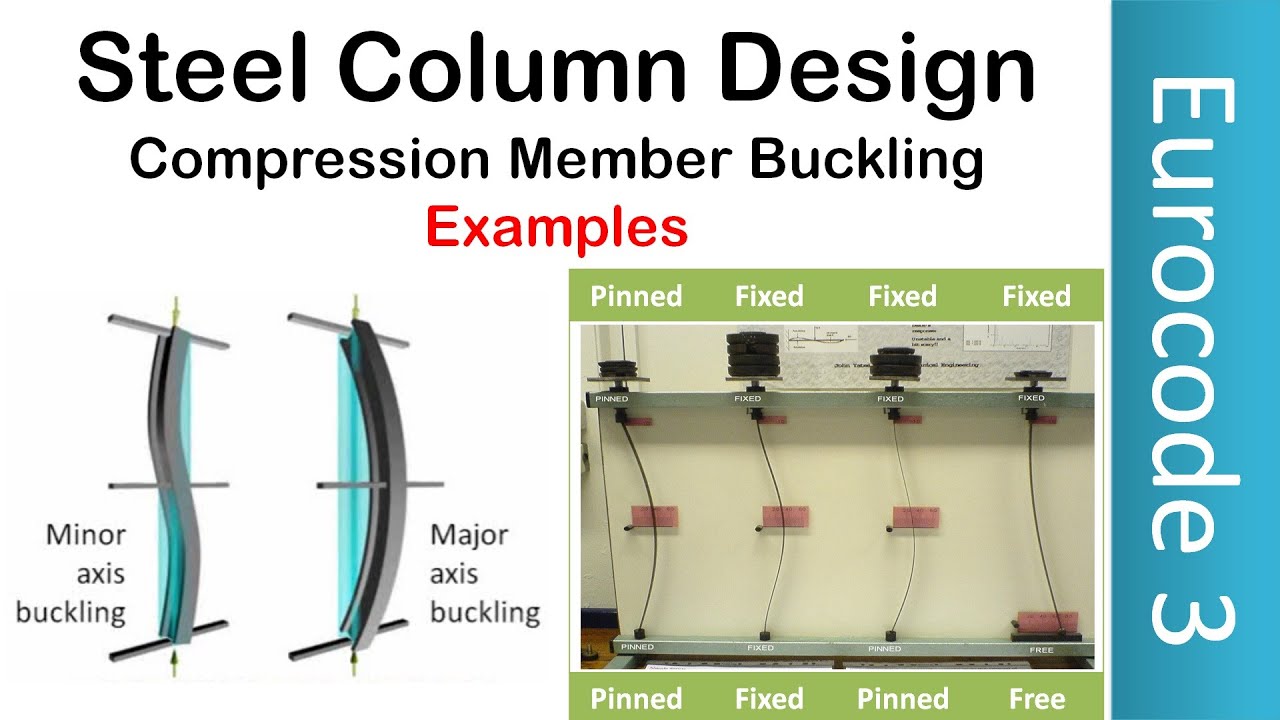 Steel Column Design - Buckling Example Calculations | Compression Member | Eurocode 3 | EN1993 | EC3