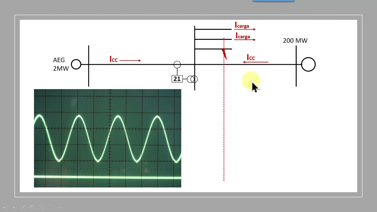 Análise de Oscilografia video2