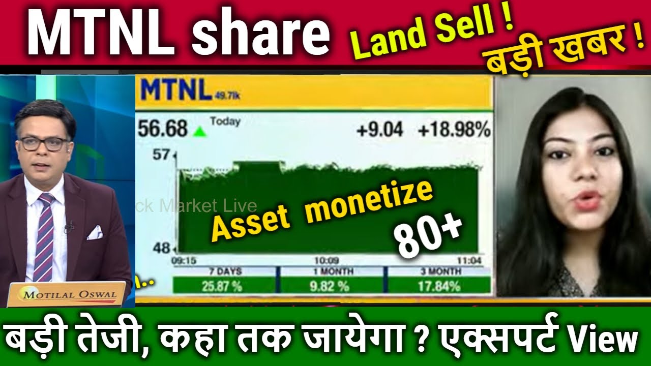 MTNL share latest news,kahan tak jaega,Buy or not ?mtnl share news,mtnl share price target 2025