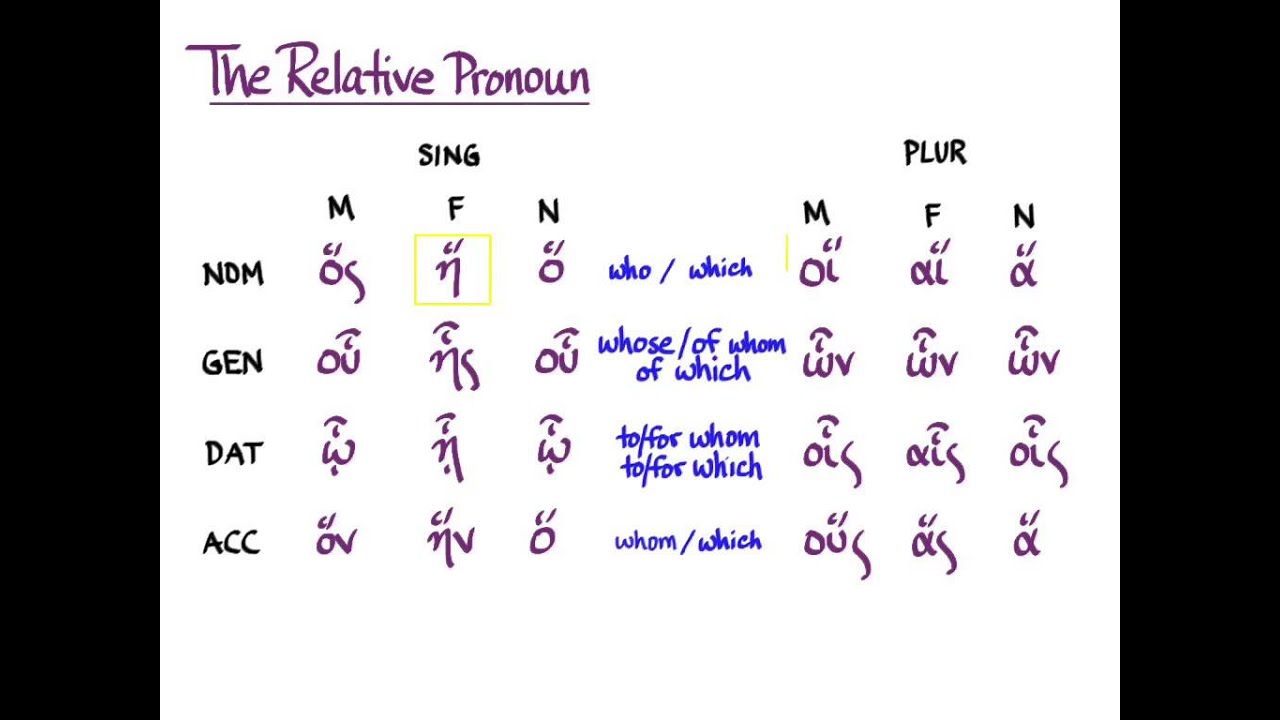 Video §49 Relative Clauses