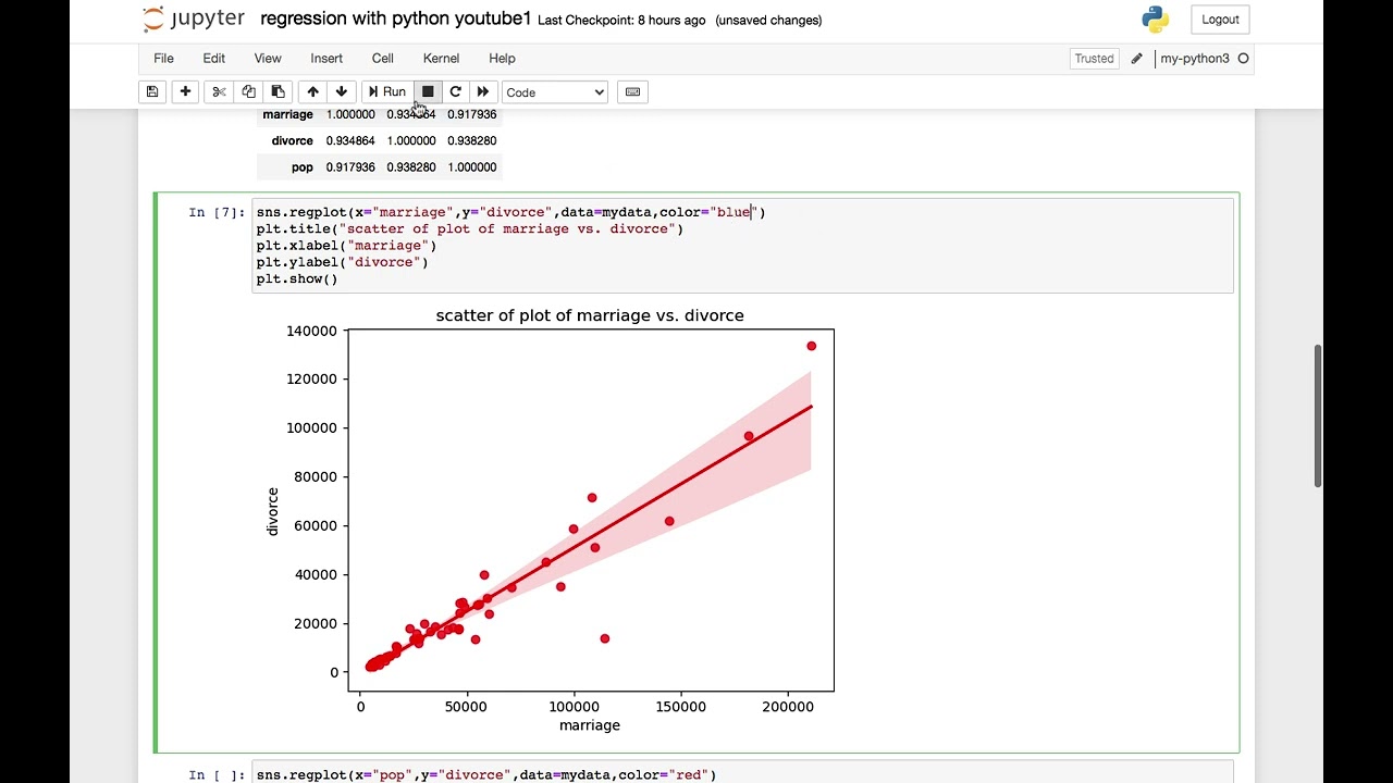 Linear Regression in Python with Scikit-Learn: A Step-by-Step Guide