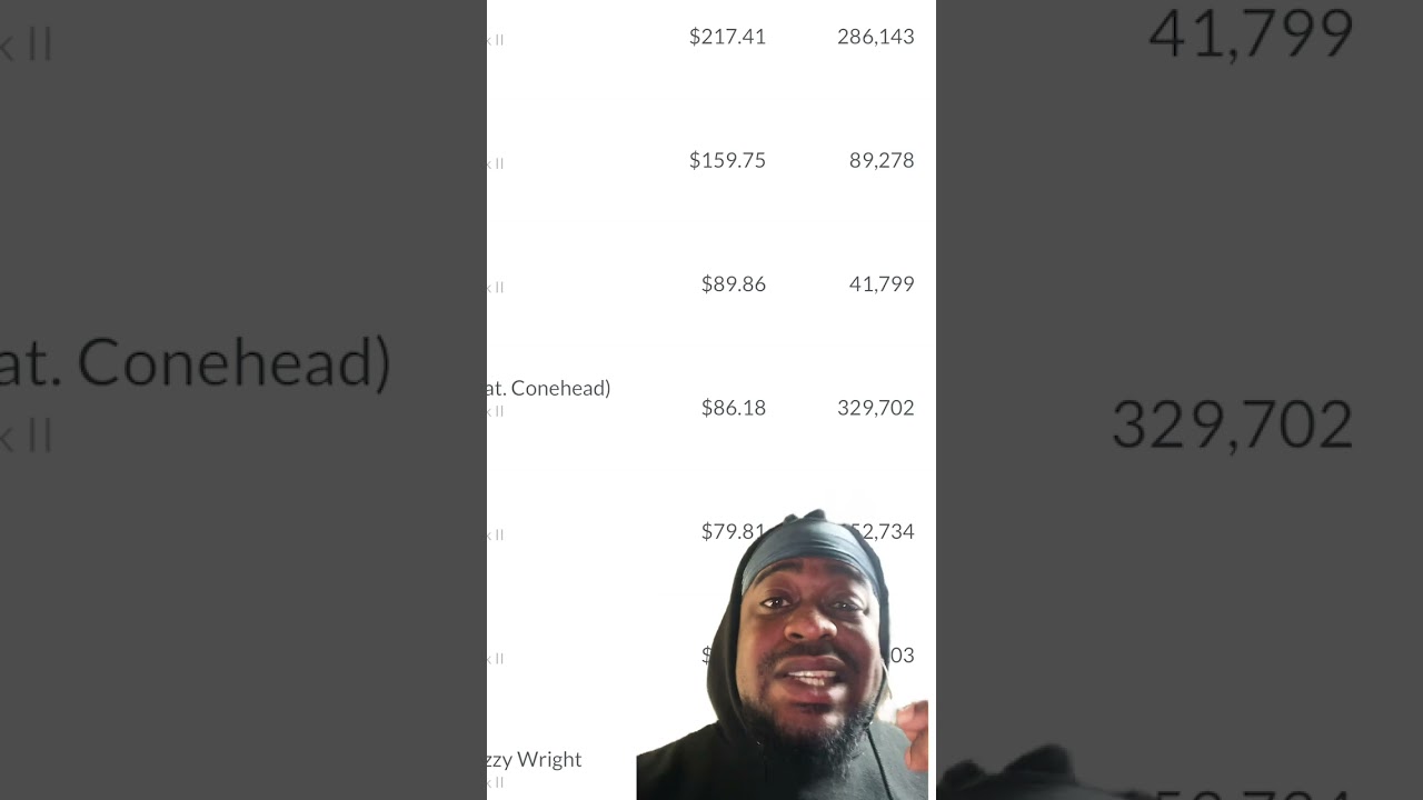 How much did 1 million streams pay Timothy Westbrook II  #shorts #cdbaby #distrokid