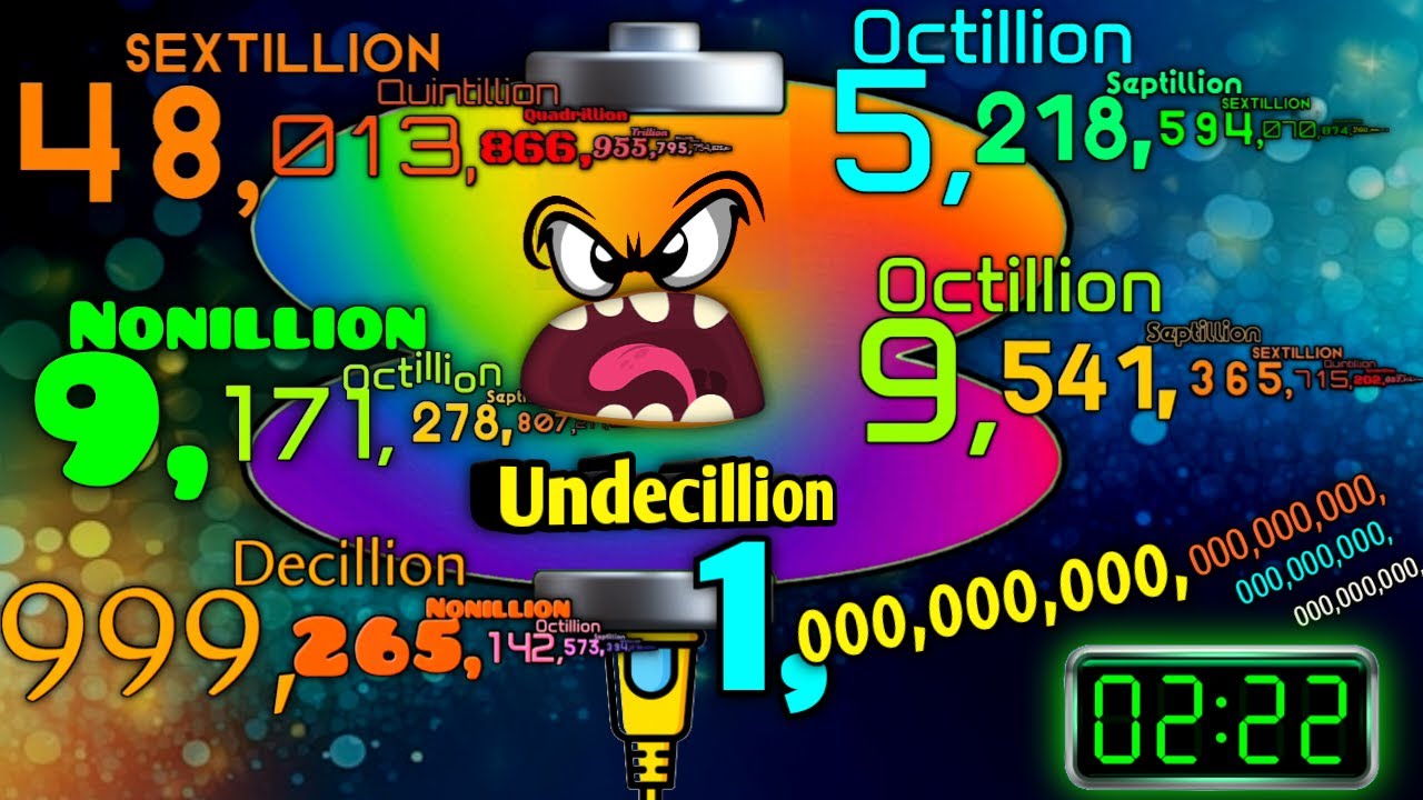 Low Battery Overcharging 0 to UNDECILLION | What a Big Number | Best Low Battery Animation |