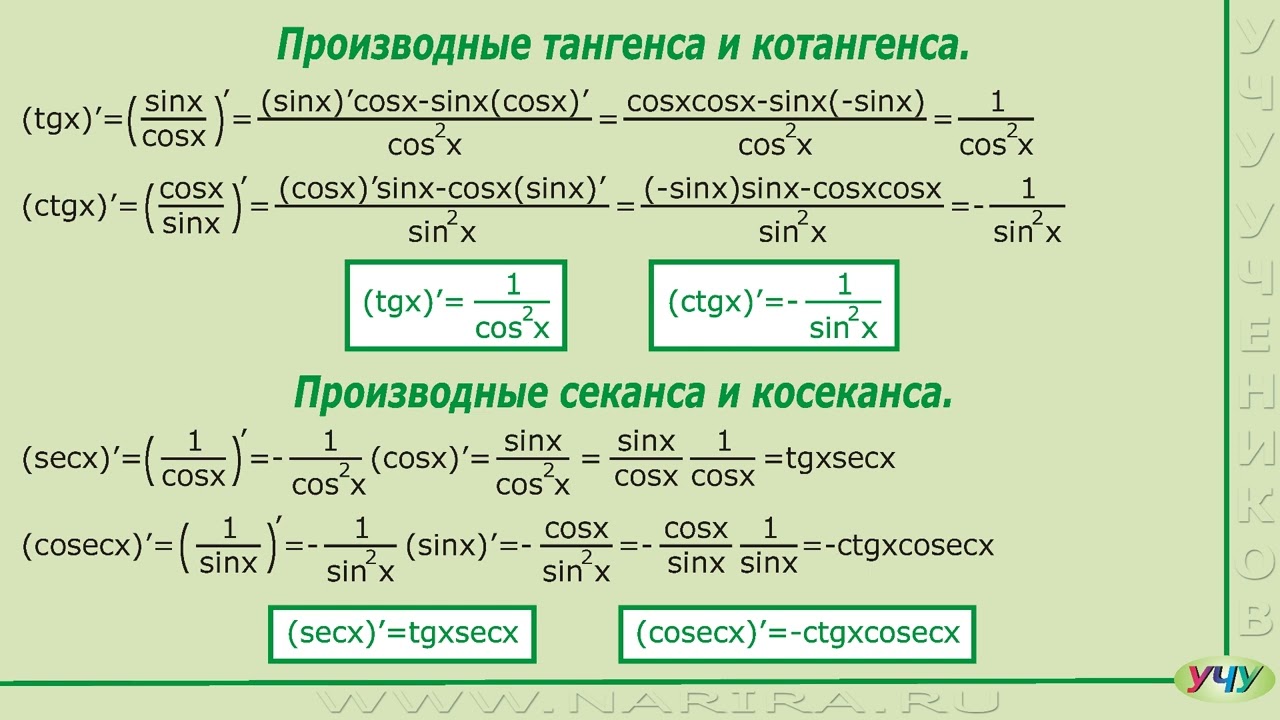 Производные тригонометрических функций.