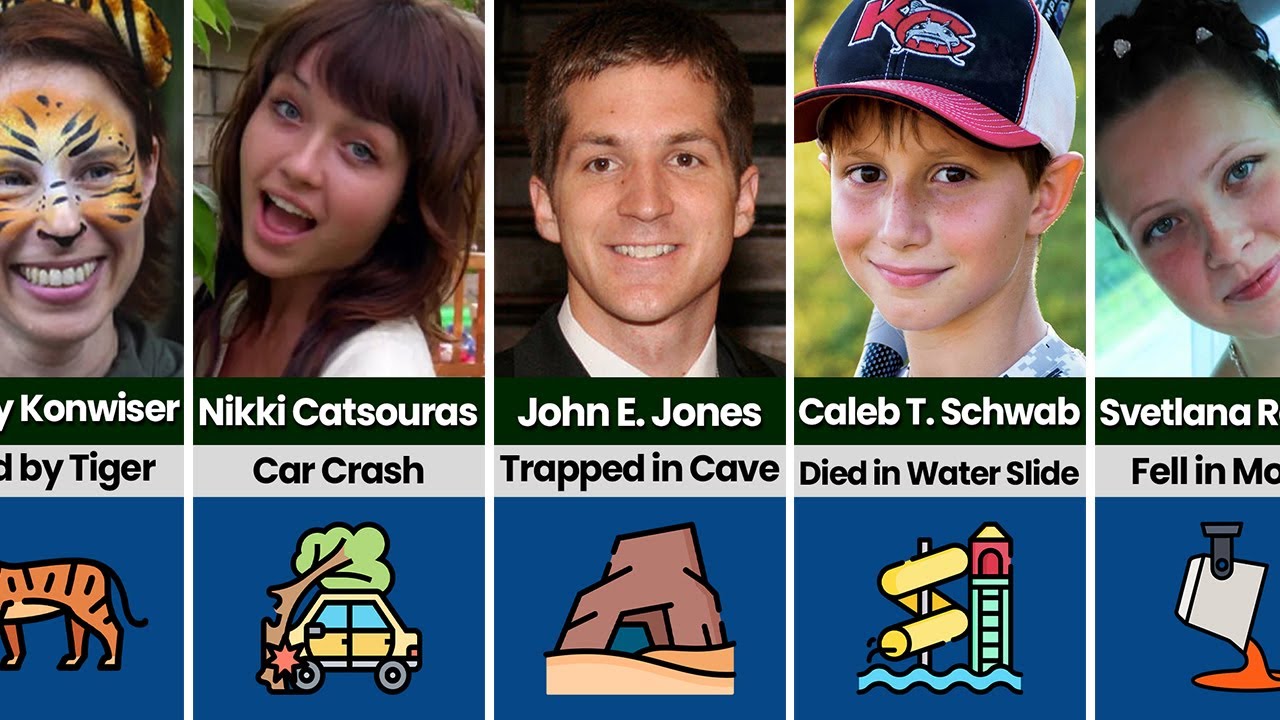 Worst Ways People Have Died - You Won’t Believe