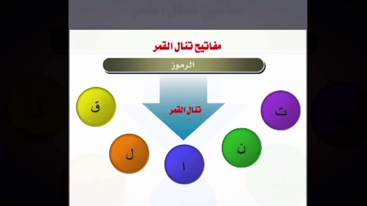 استراتيجية تنال القمر دكتور محمد رجب #استراتيجية_التدريس