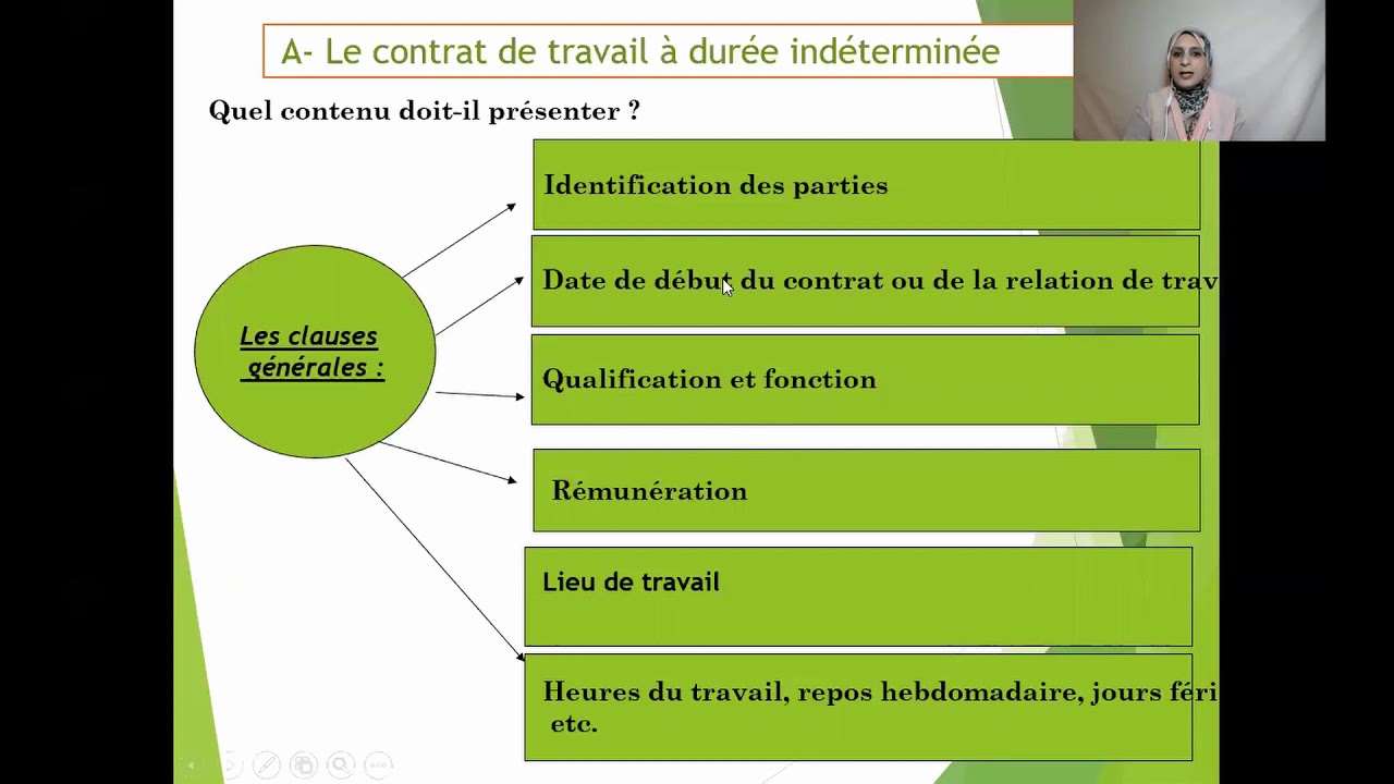 TM FBA GRH S2: cours droit du travail - Pr. LAABID JIHAD