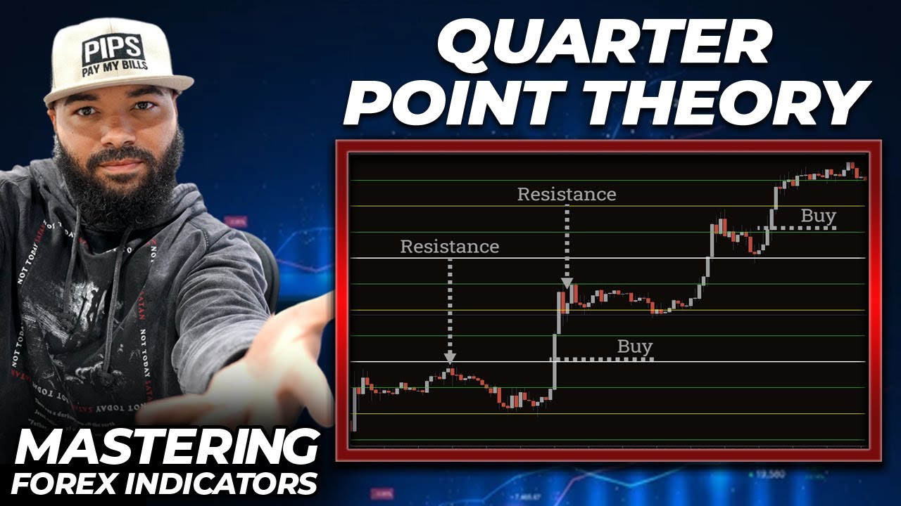 Mastering Indicators - Quarter Points | @JayTakeProfits