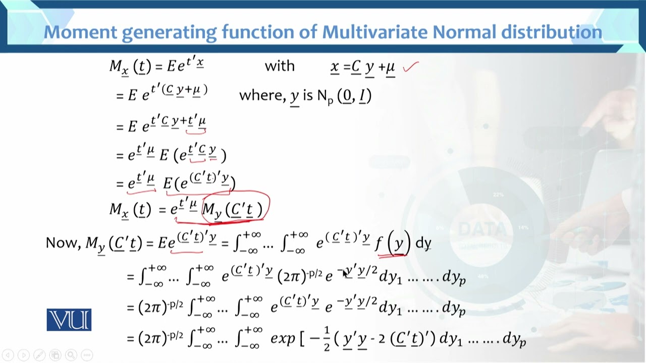Generating function of Multivariate Normal distribution | Multivariate Analysis | STA633_Topic033