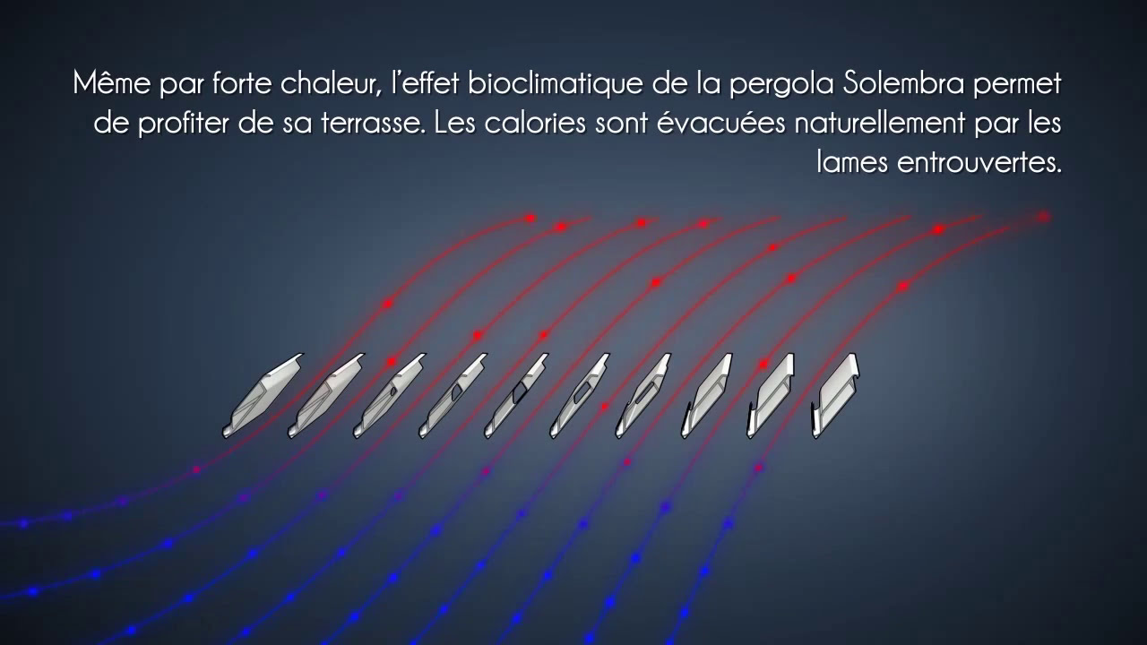 Comment fonctionne une pergola bioclimatique à lames orientables ?