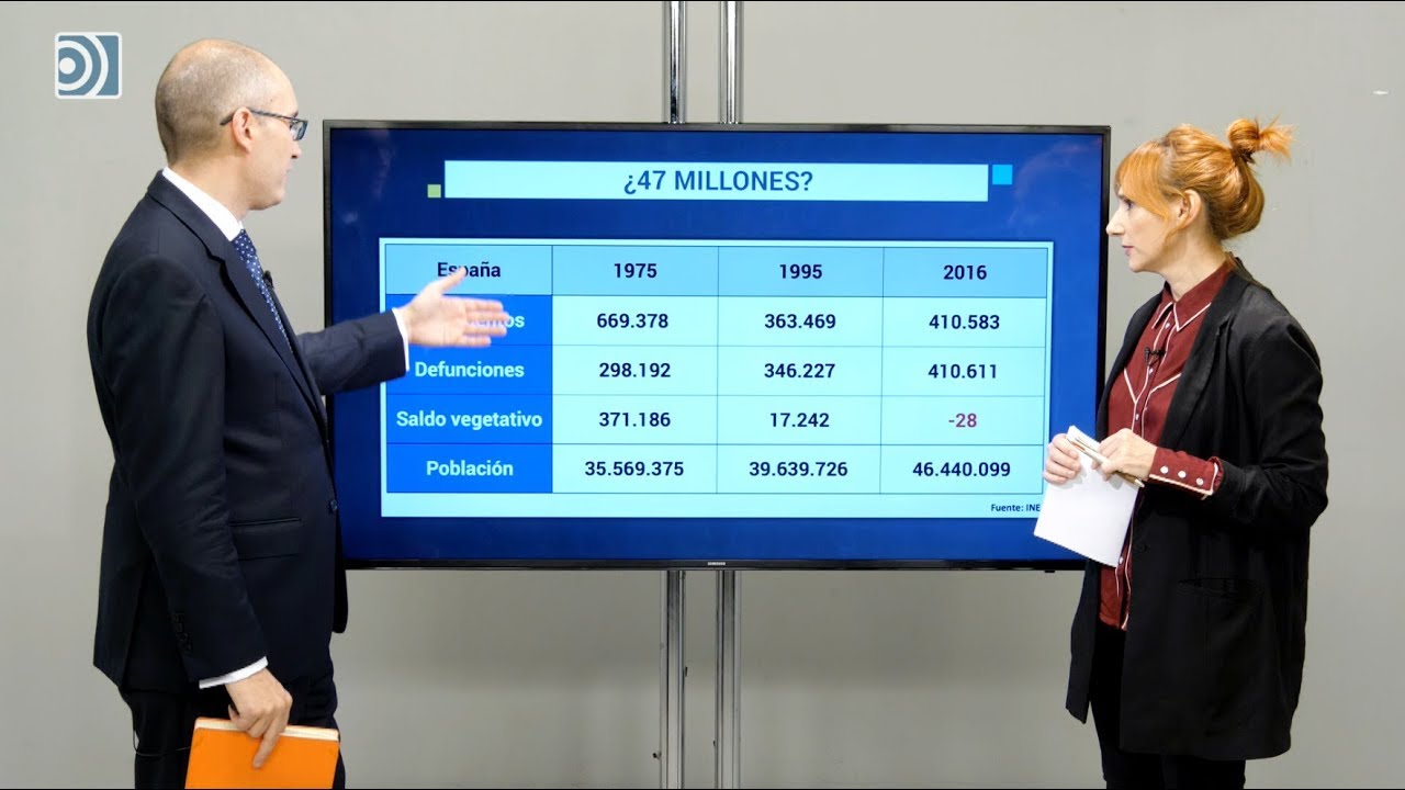 Tres gráficos muy preocupantes para el futuro de España... de los que casi nadie habla