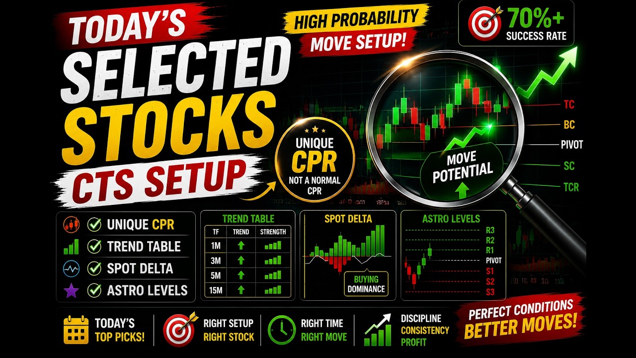 CTS Setup: Today's Best Stock Selection | High Probability Trades 📈#nse #bse