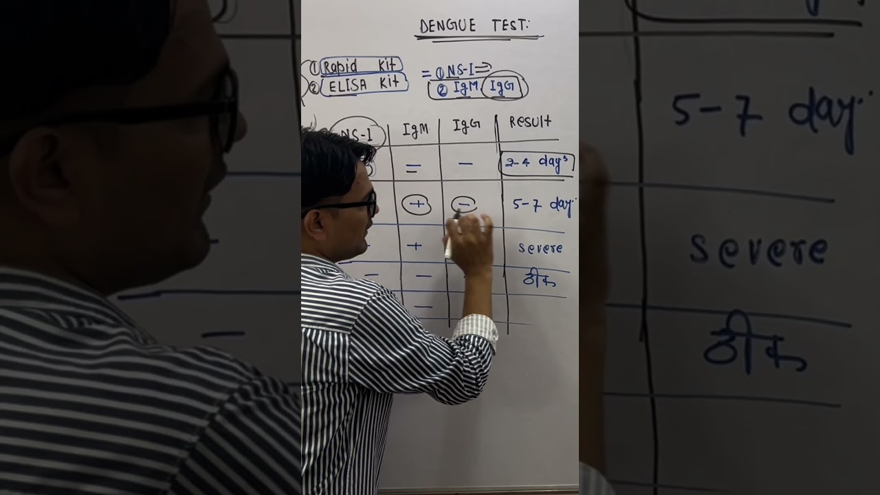 Dengue kit || Dengue investigation || NS 1 test #dengue #dengueinvestigation # ns1