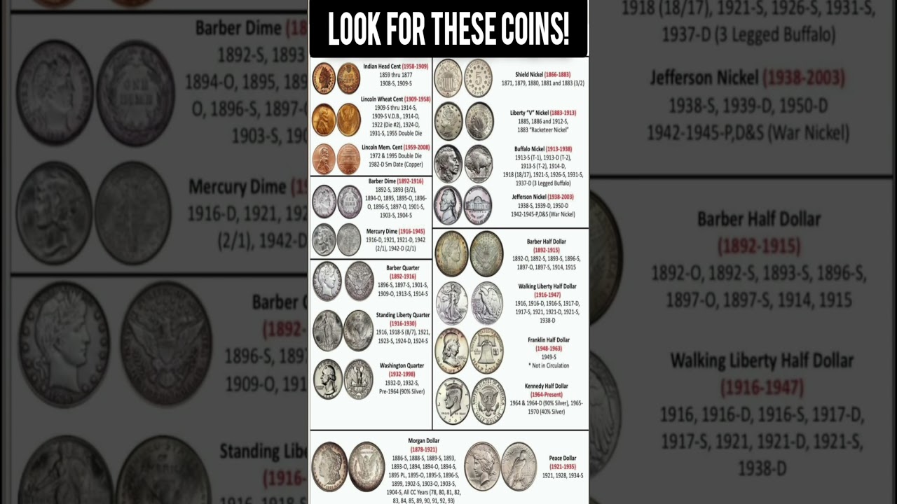 Key Date Coins Worth Money - Price Reference Guide #coin #money #trending #shorts