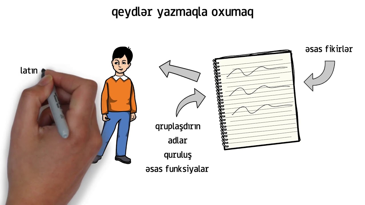 Biologiya müəllimindən məktub