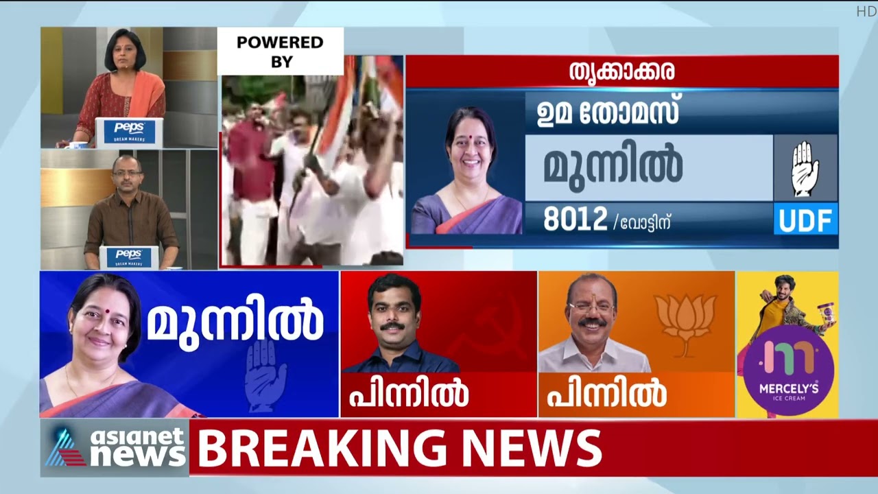8012 വോട്ടിന്റെ കൂറ്റൻ ഭൂരിപക്ഷം, തൃക്കാക്കരയിൽ യുഡിഎഫ് തരം​ഗം Thrikkakara by-election result