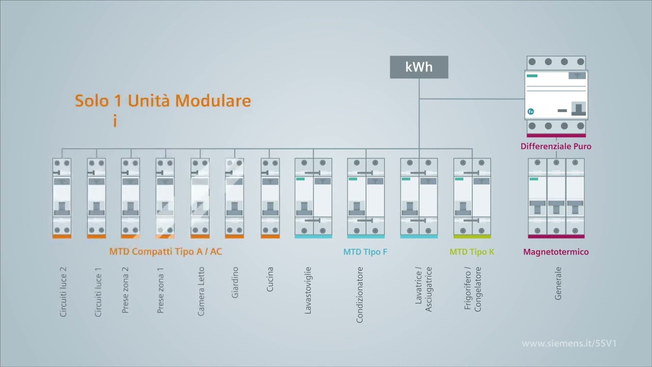 Magnetotermico Siemens: il più compatto al mondo!