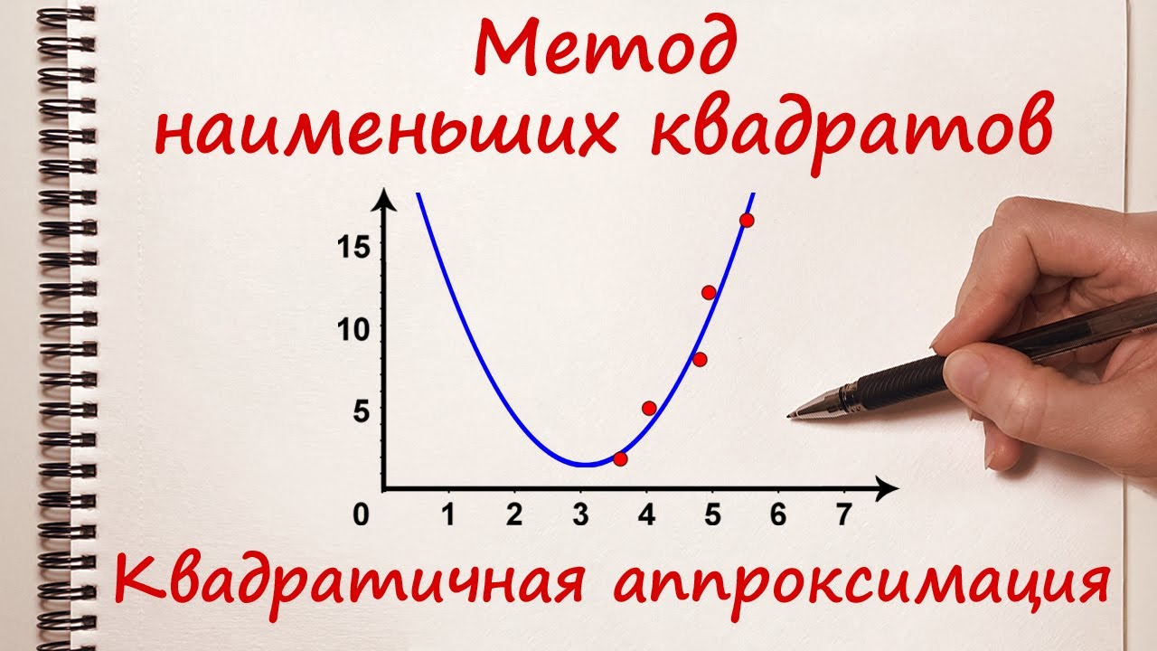 Метод наименьших квадратов. Квадратичная аппроксимация