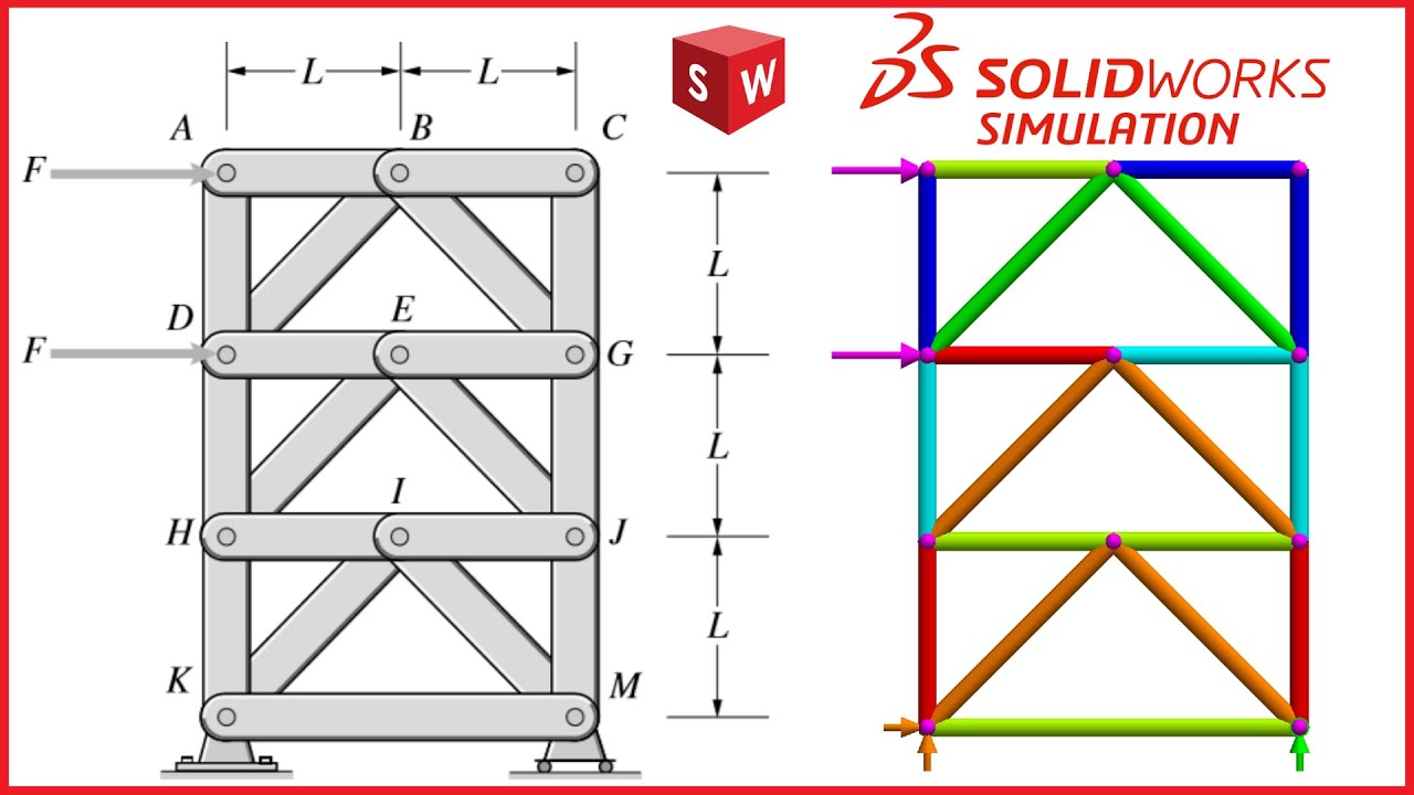 🤓como hacer un analisis estructural  de armadura en solidworks😎