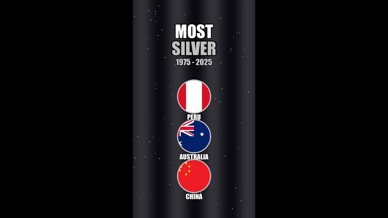 🔥 Silver Reserves by Country (1975-2025) 