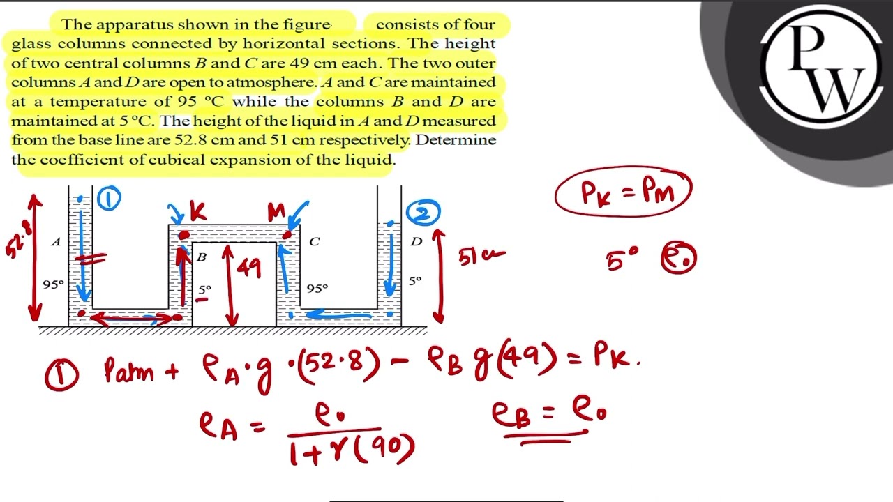 The apparatus shown in the figure consists of four glass columns connected by horizontal section...