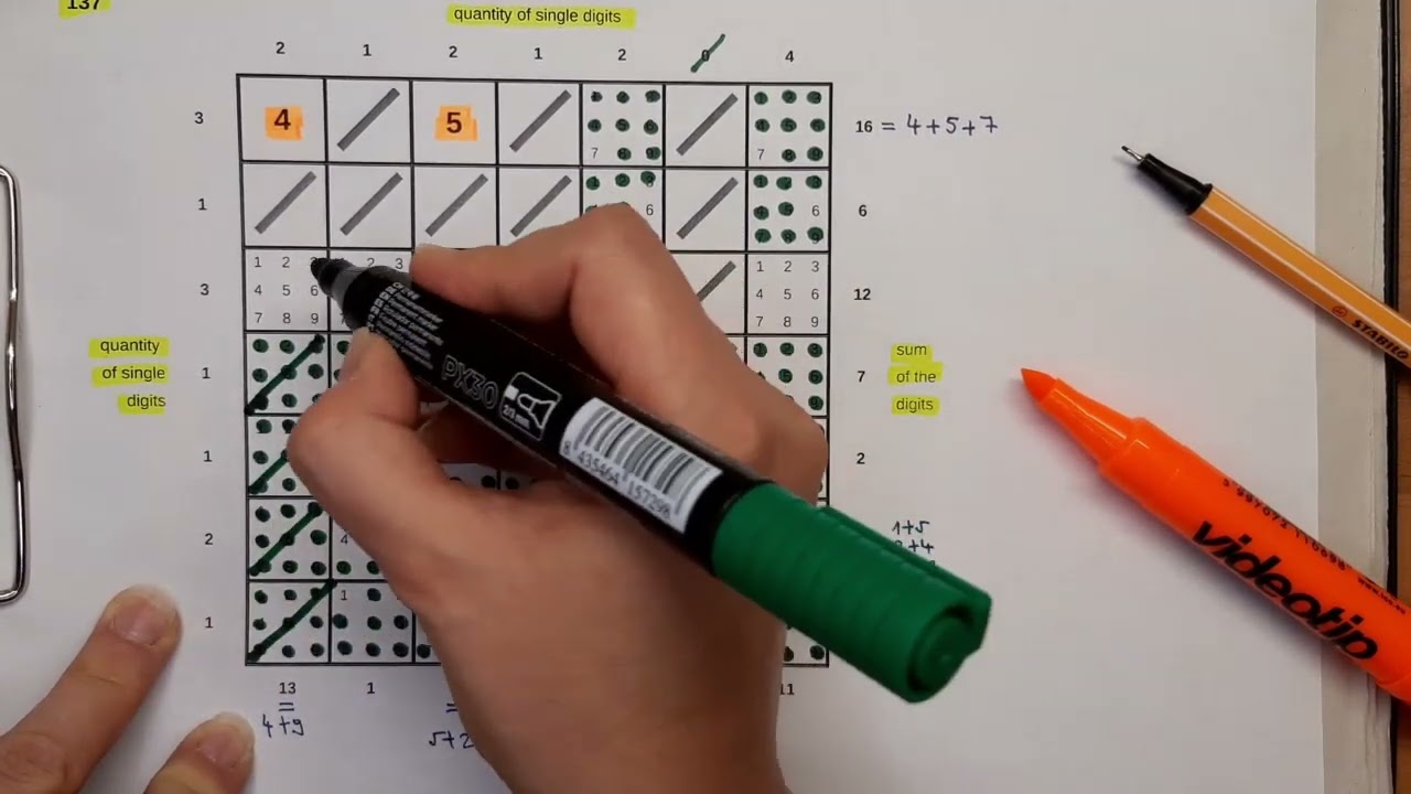 Sharpen Your Mind with This Spot Numbers Puzzle! (137)