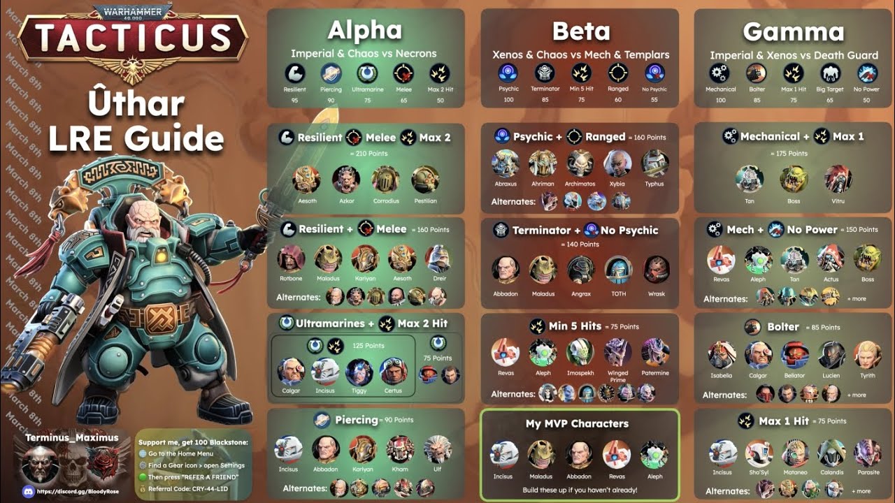 New Terminus Maximus guide dropped. What do you think?