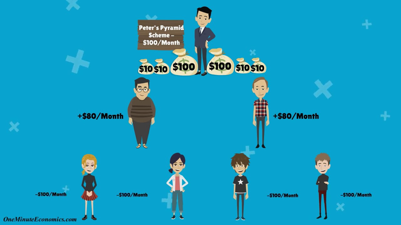 17 Pyramid Schemes and Ponzi Schemes Explained in One Minute