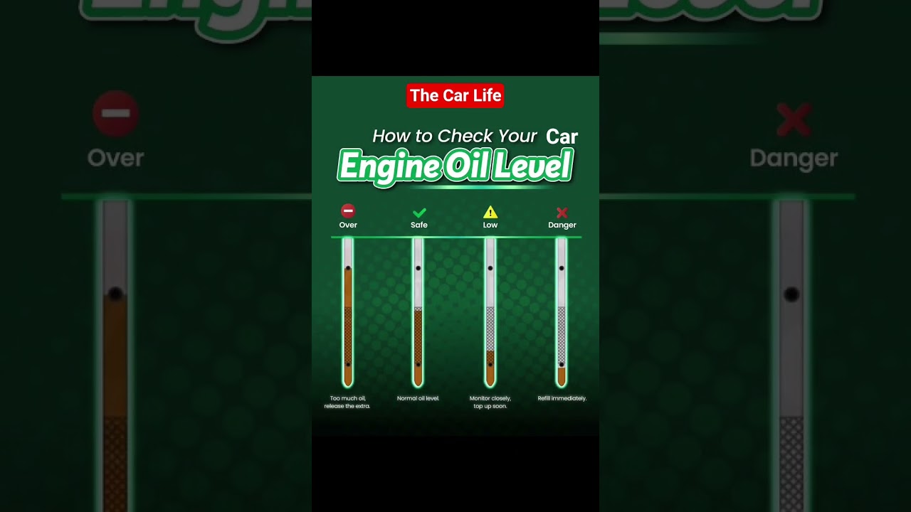 How to check Car engine oil level with Dipstick #car #automobile #engine #mechanic #shorts #engine