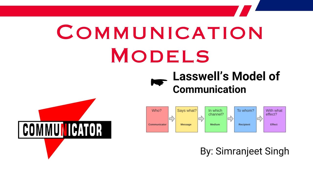 Lasswell Model of Communication by Simranjeet Singh - BJMC Communicator