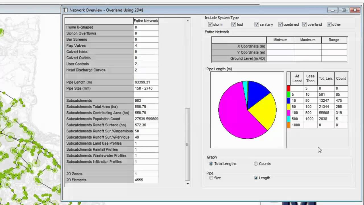 The network overview reporting tool in InfoWorks ICM