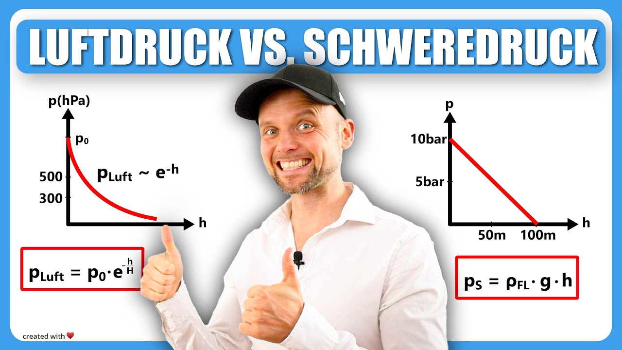 Luftdruck vs Schweredruck