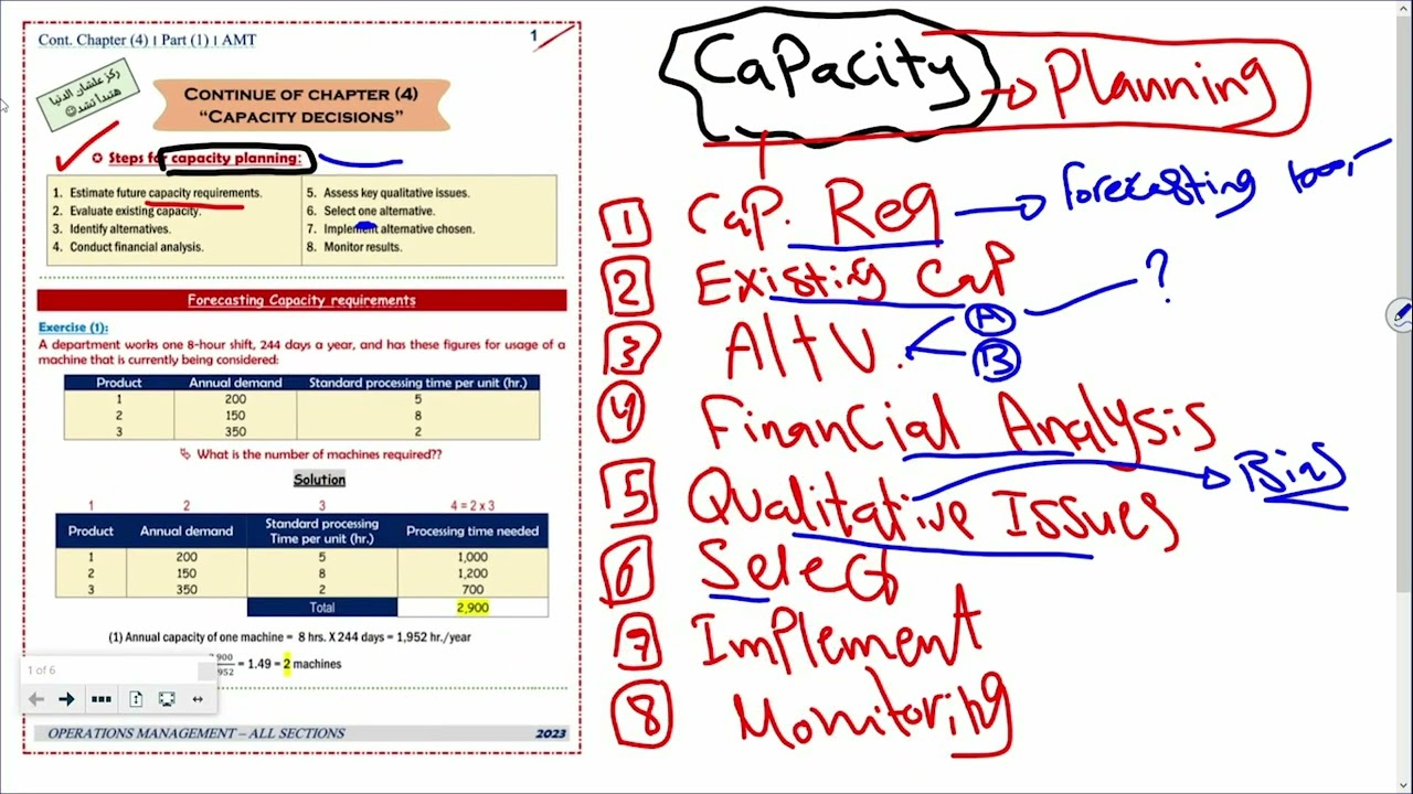 Capacity Planning - Calculating Processing requirements