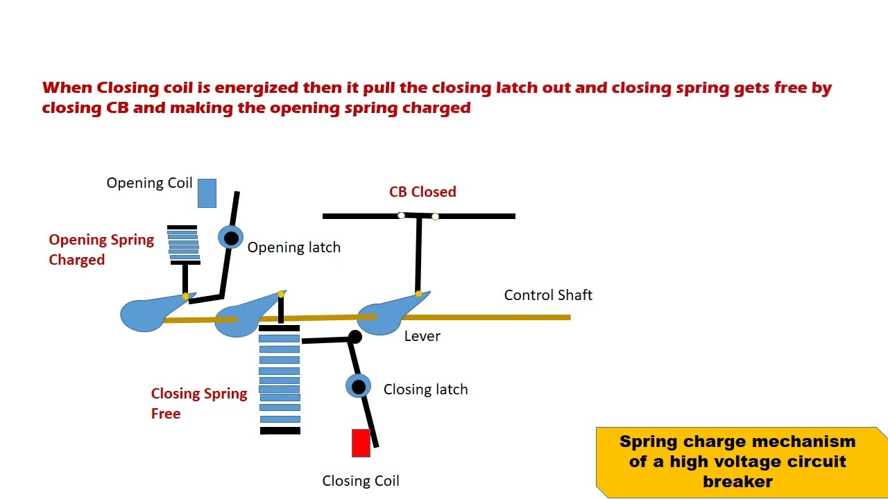 spring charge mechanism of high voltage circuit breaker