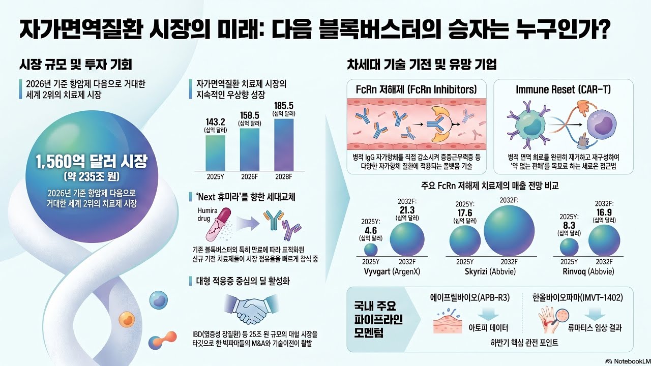 [탑픽리포트]자가면역질환 시장 분석:포스트 RNA 시대의 새로운 주도주와 전략적 타깃,교보#자가면역질환#에이프릴바이오#한올바이오파마#아이엠바이오로직스#FcRn#ImmuneReset